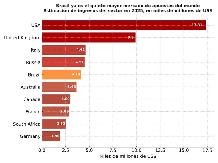 Mercado Apustas Mundial
