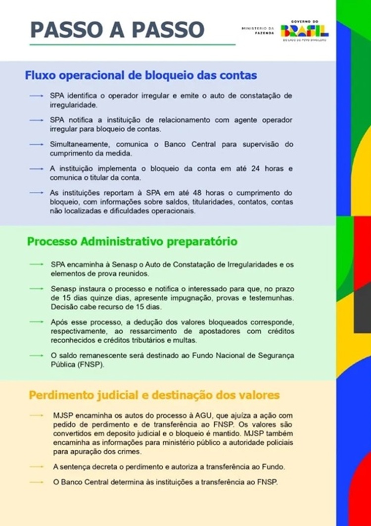 Passo a Passo