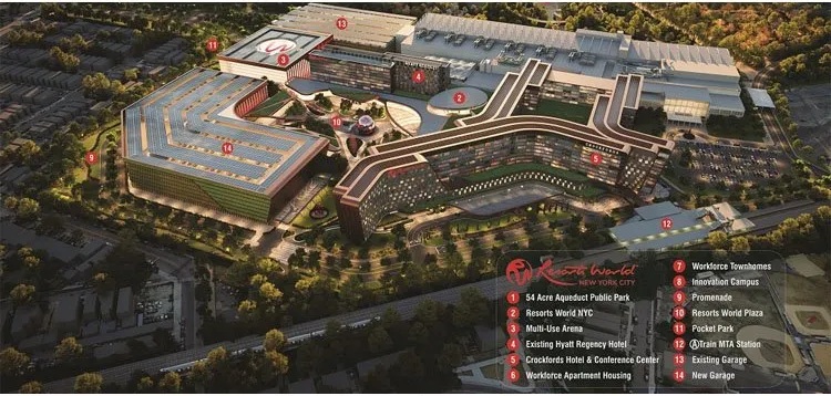 Resorts World New York City